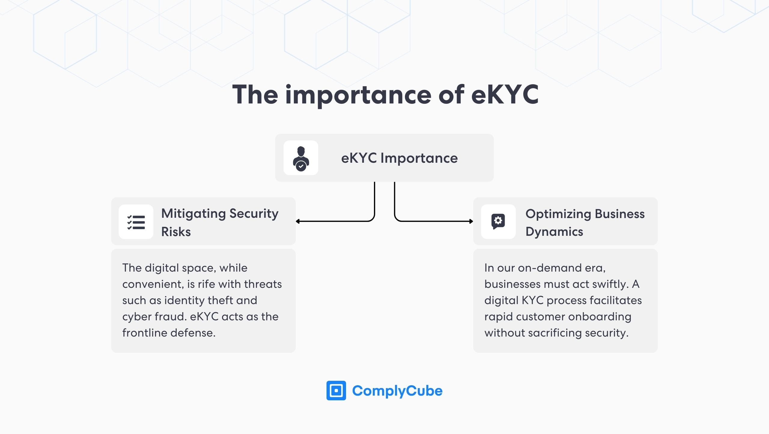 Warum ist eKYC wichtig? Verstehen Sie Ihre Kunden elektronisch.