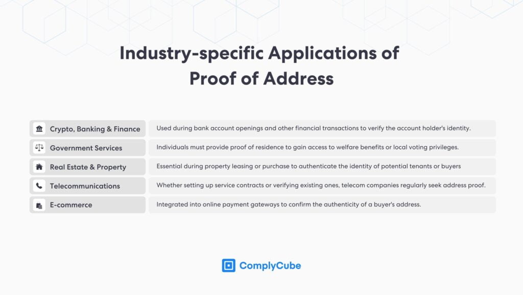 Applications des contrôles de preuve d'adresse dans divers secteurs tels que les télécommunications, la banque, la finance, le commerce électronique.