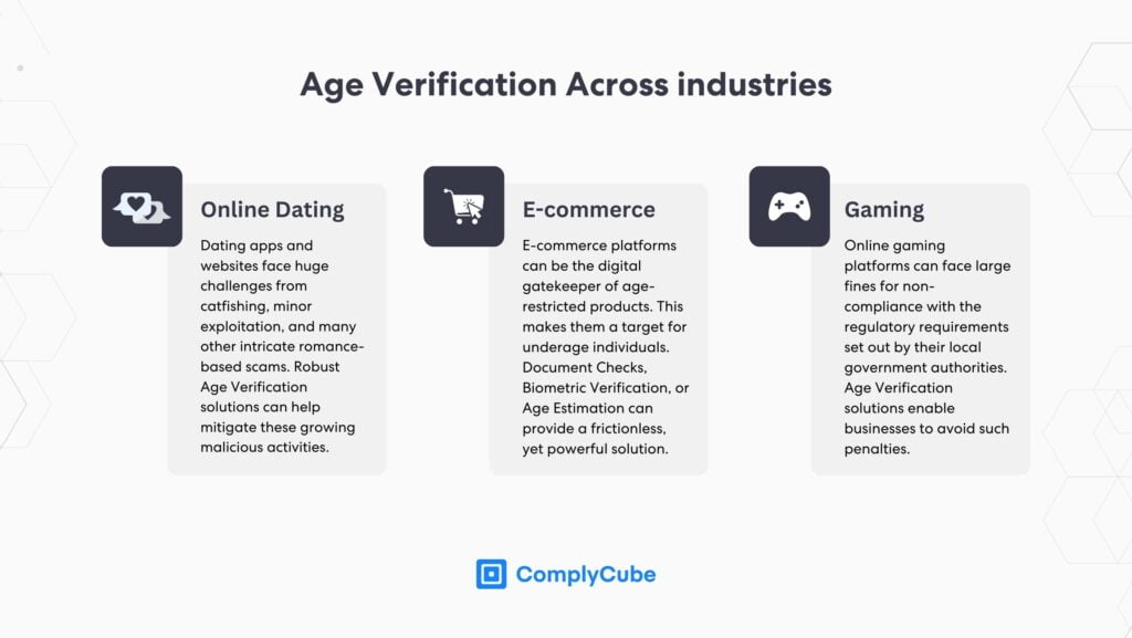 Age assurance levels vary across different industries: The need for an Age verification system.