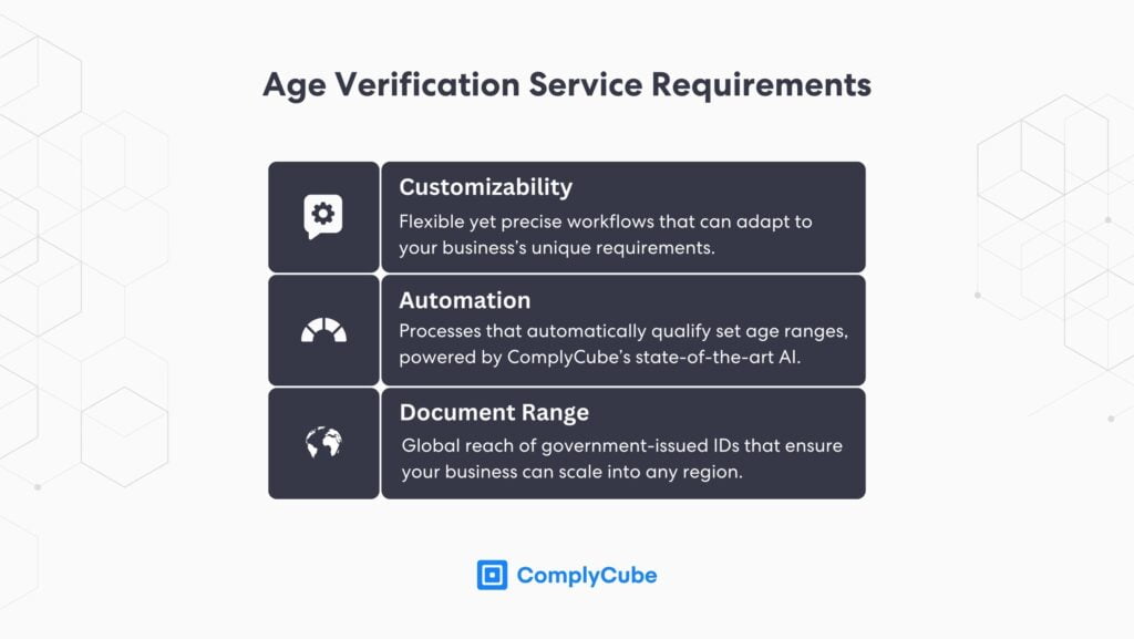 Age Verification Requirements