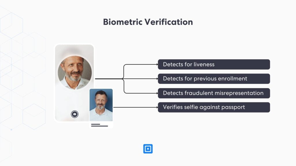 La vérification biométrique permet la vérification de l'âge pour IDV, KYC et AML