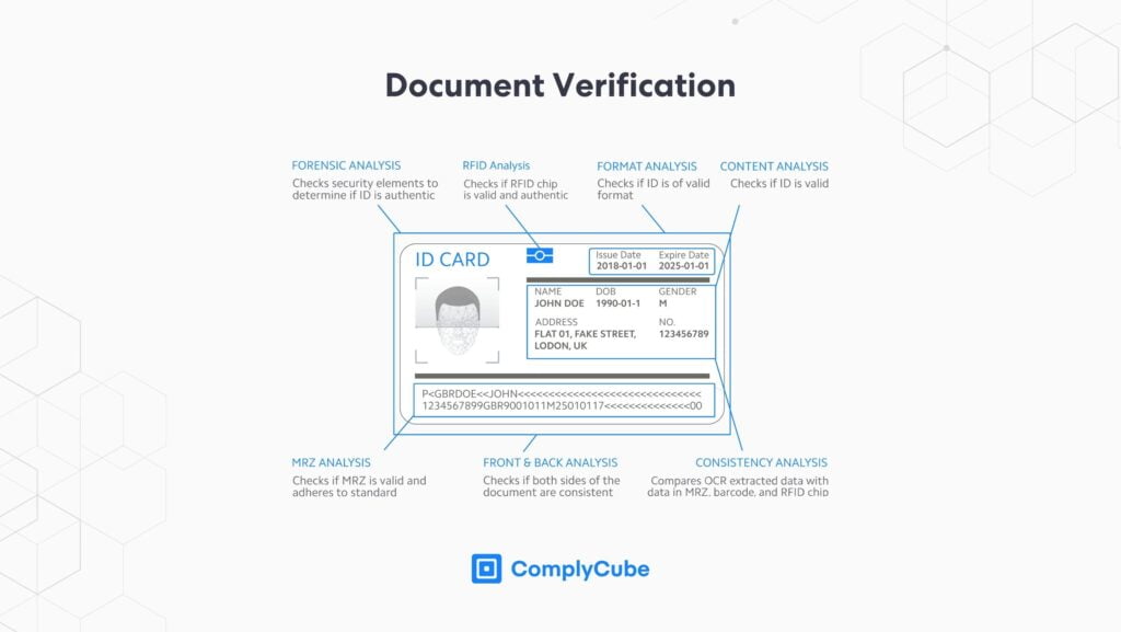 Document Verification is a crucial step an age verification service will provide.