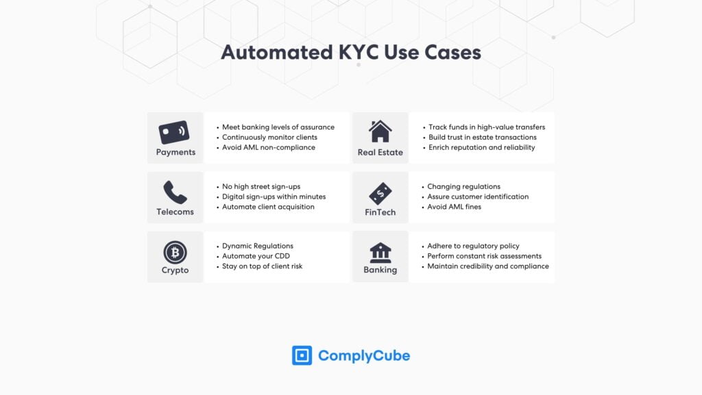 Cas d'utilisation de la vérification KYC automatisée. Trouver les bons fournisseurs KYC.