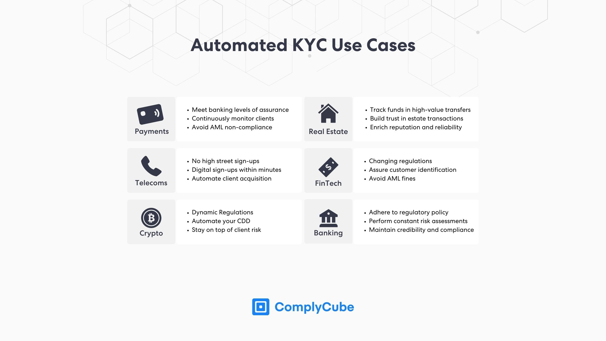 Le logiciel KYC automatisé peut être utilisé de manière flexible entre les secteurs