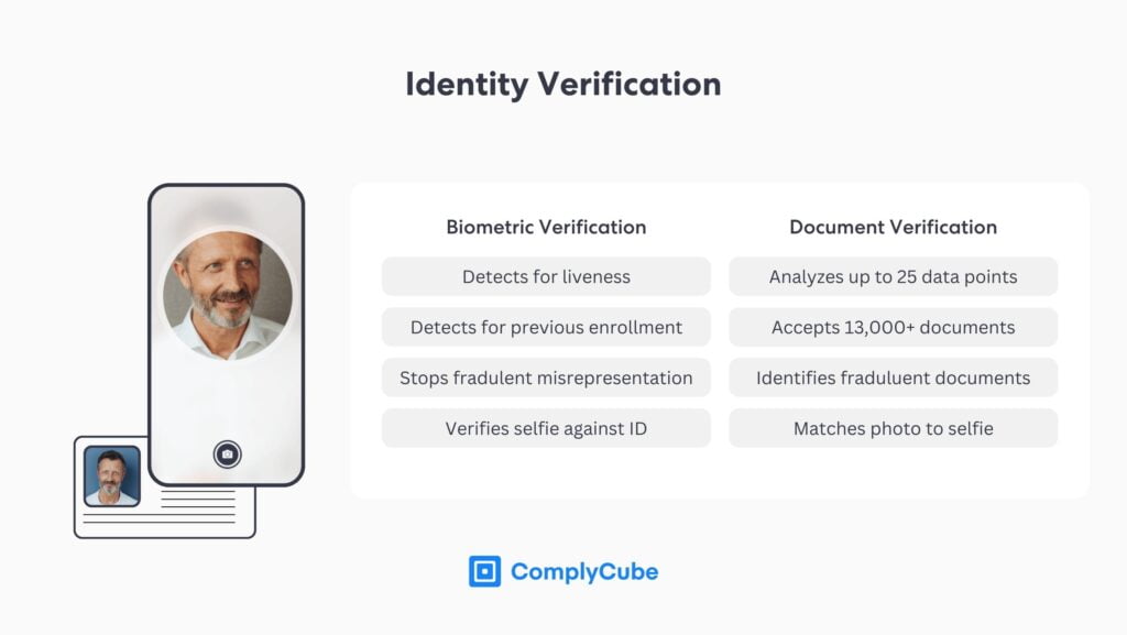 Anbieter von KYC-Software bieten nahtlose Lösungen zur Identitätsüberprüfung