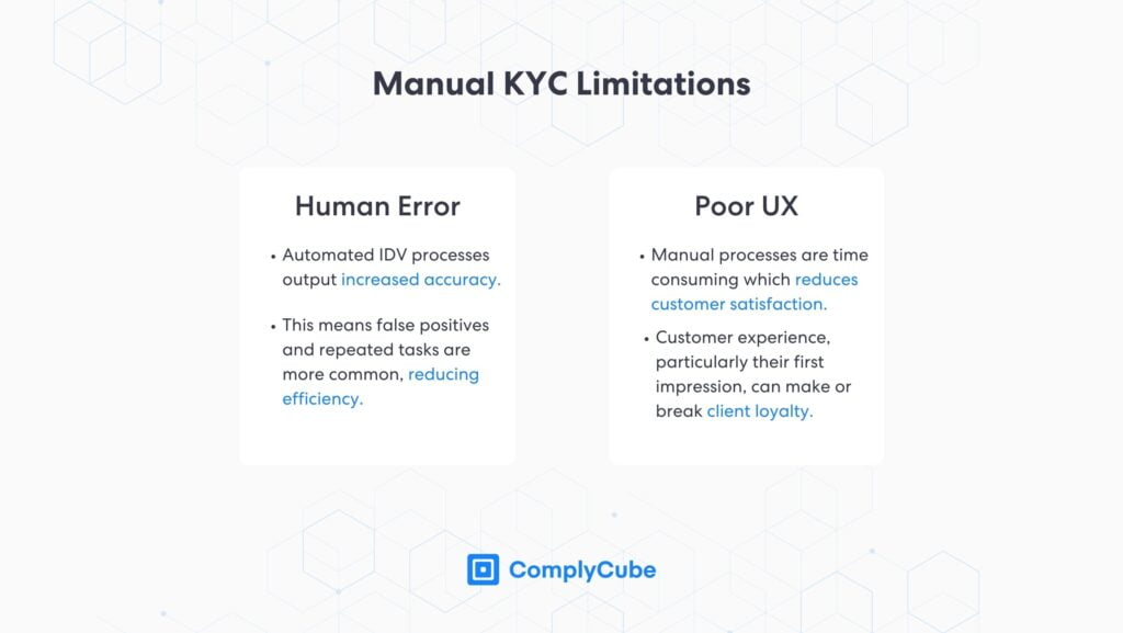 Le limitazioni del KYC manuale includono l'errore umano e la scarsa esperienza dell'utente.