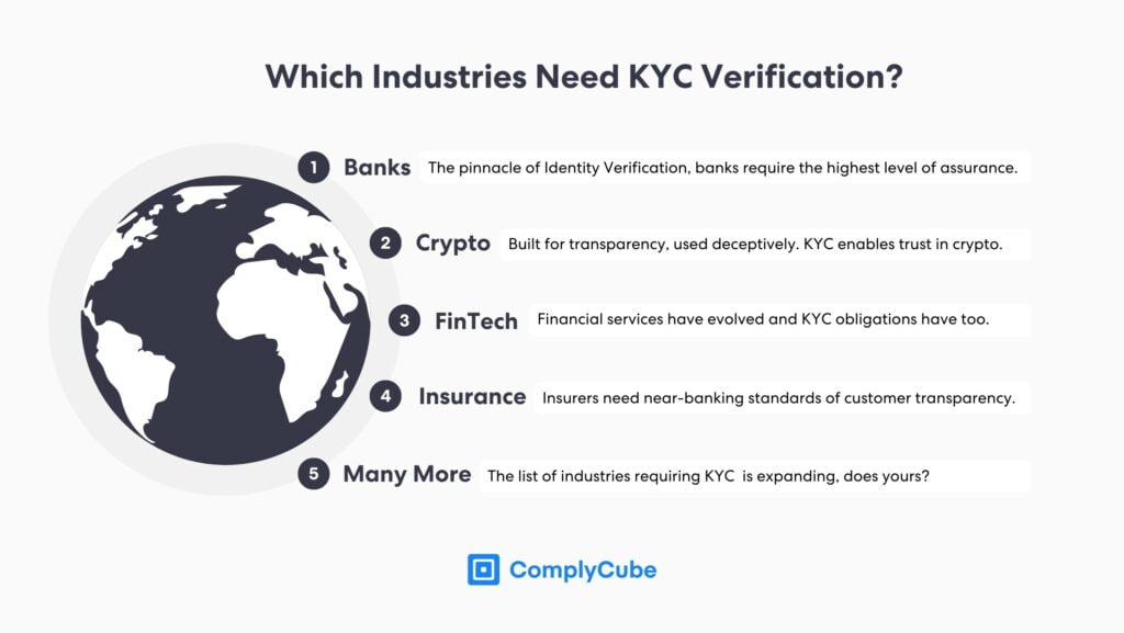 KYC criptografía e industrias relacionadas