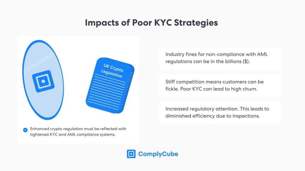 Impactos de las malas estrategias cripto KYC