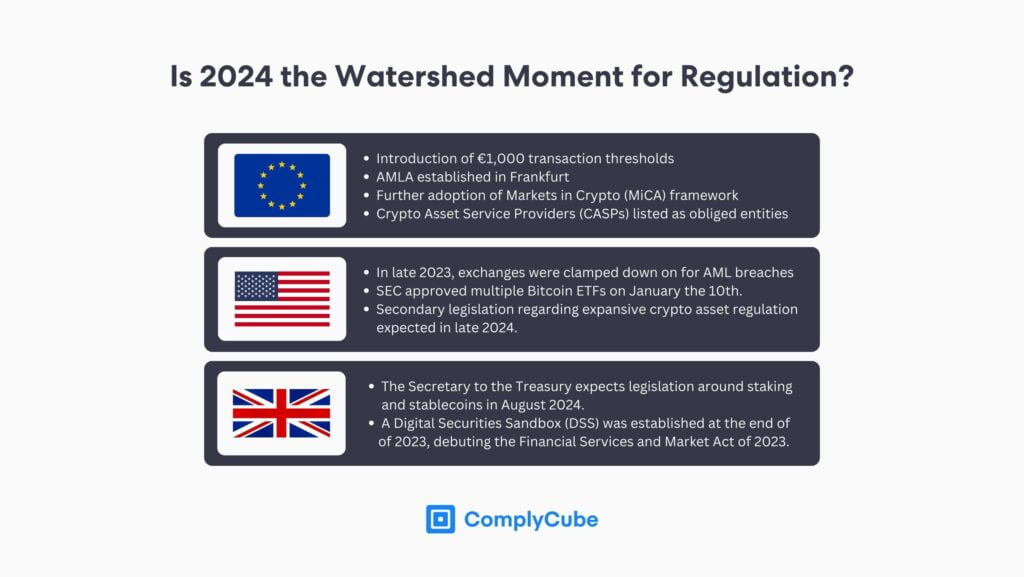 ¿Es 2024 el año de las regulaciones globales y estandarizadas sobre criptomonedas?