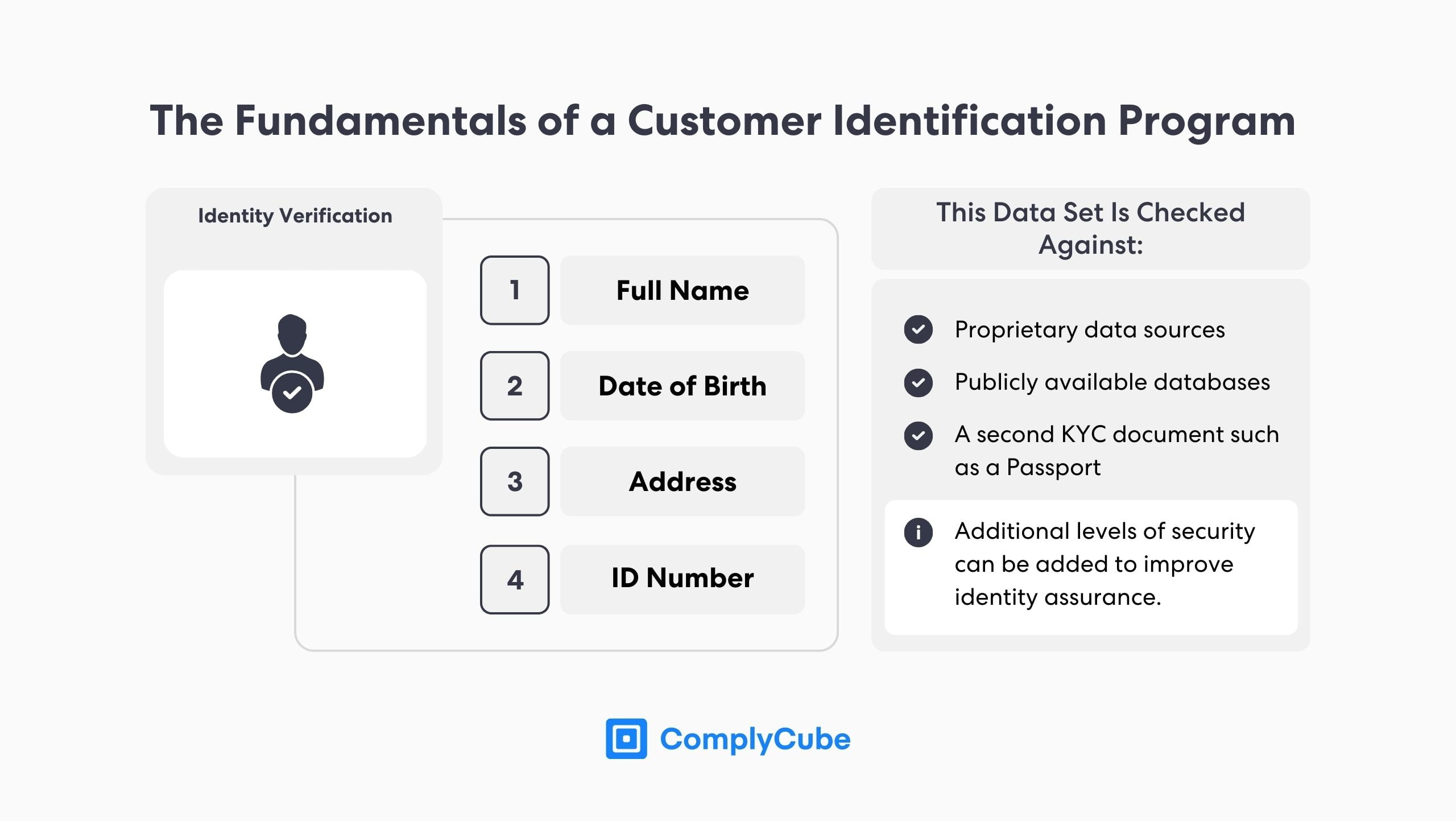 ما هو التحقق من KYC؟ أساسيات برنامج تحديد هوية العميل (CIP)