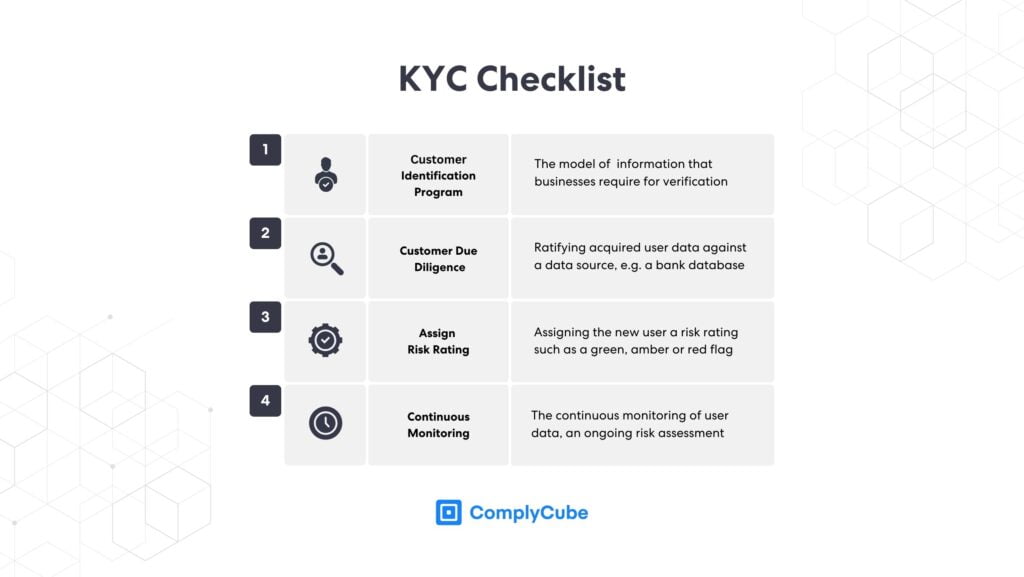 Lista de verificación de verificación KYC