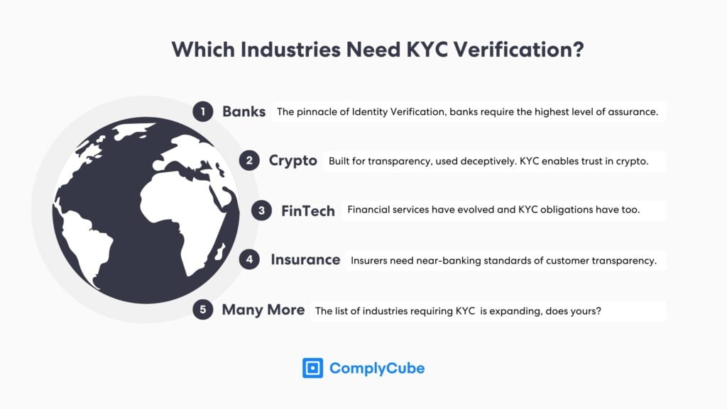 Industrias globales que requieren verificación KYC