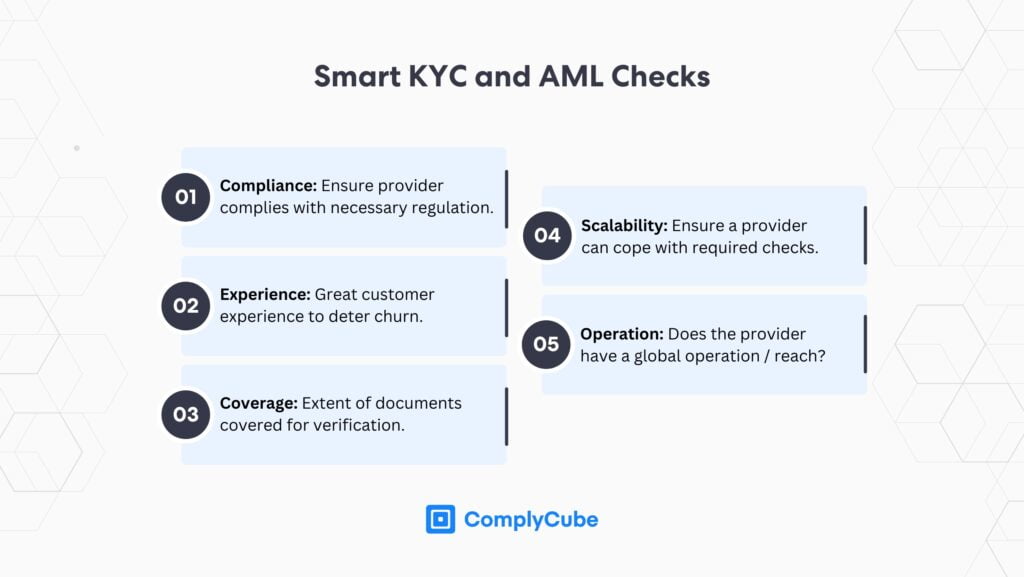 The crypto travel rule is easier to implement with AML compliance software