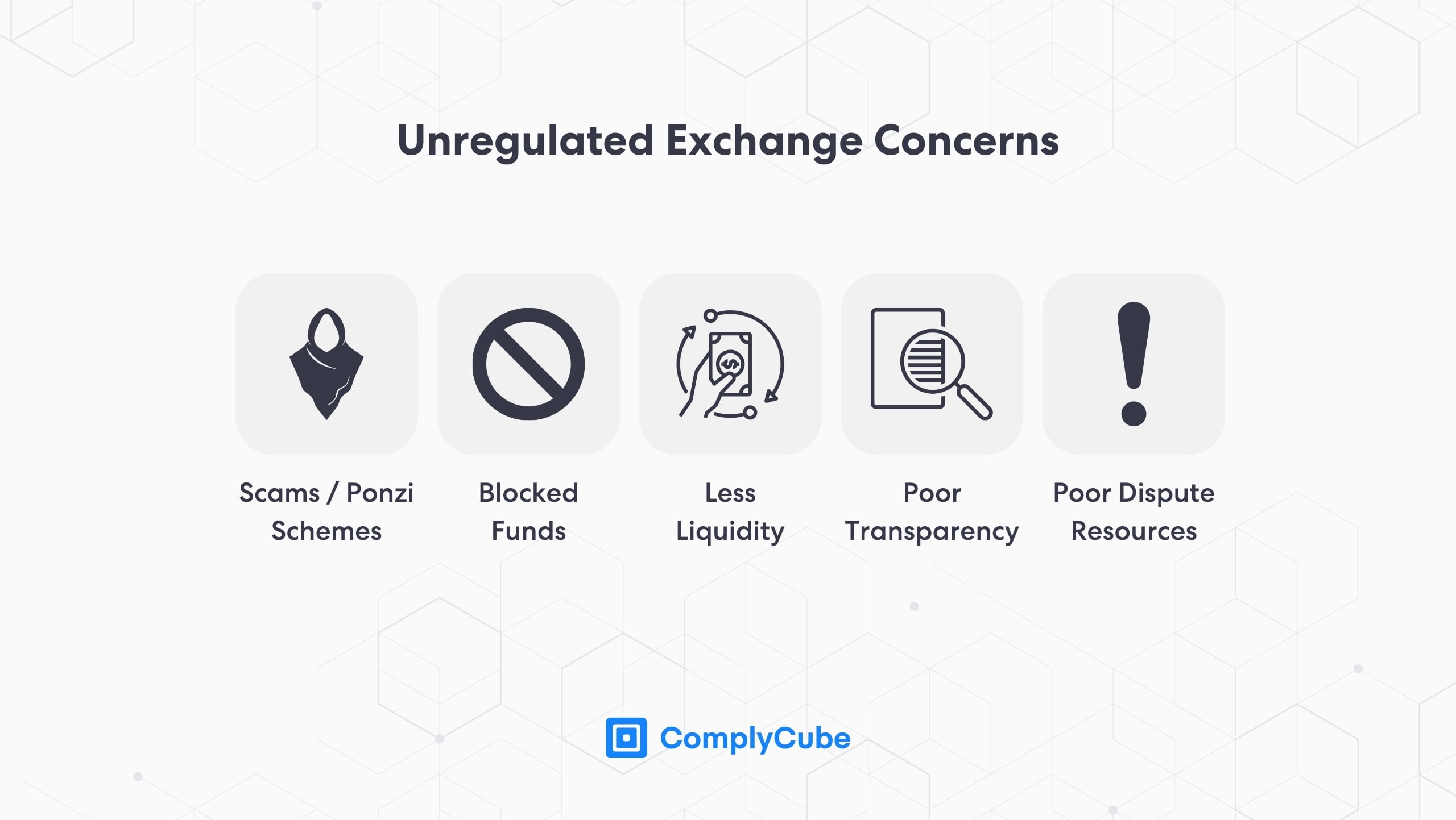 Dangers associated with a No KYC Crypto Exchange