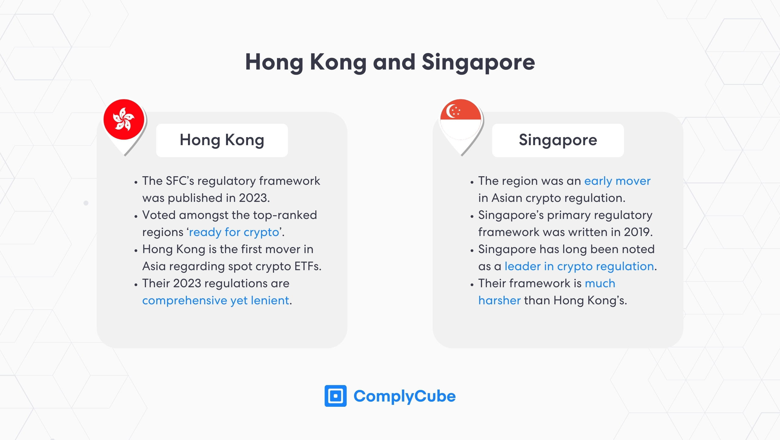 AML crypto regulations in Hong Kong and Singapore