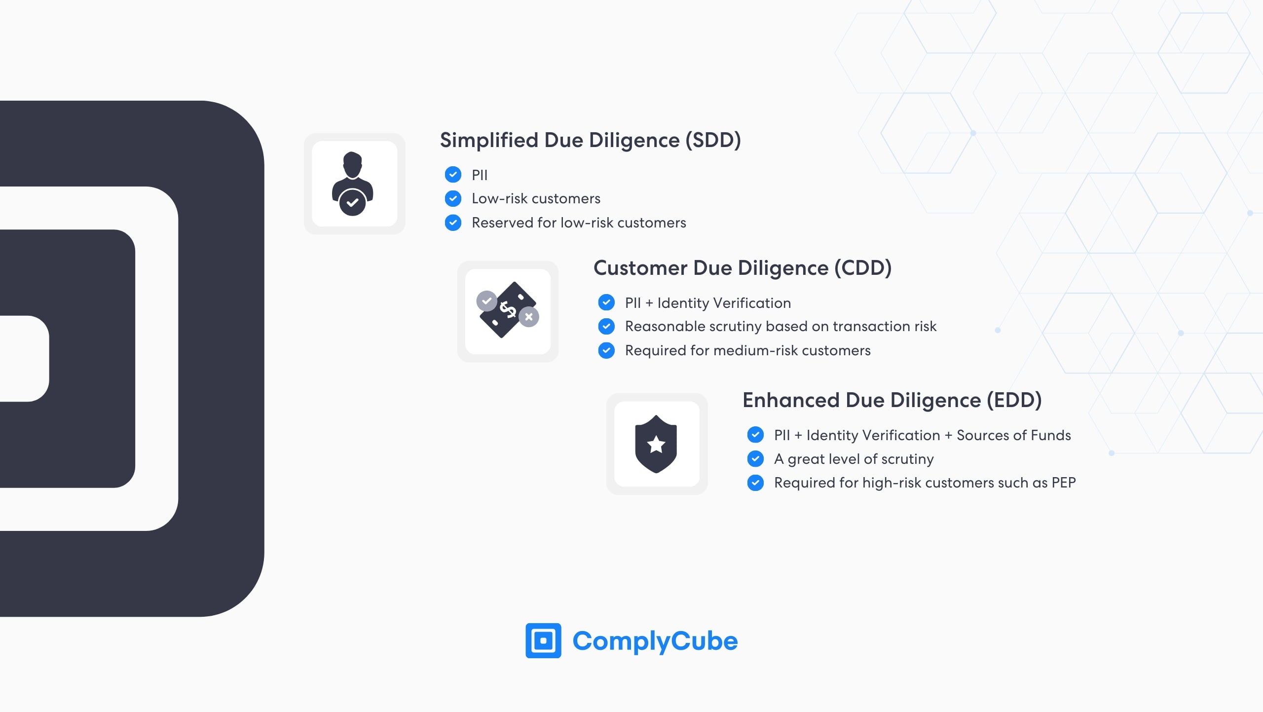 客户尽职调查 (CDD) 是任何 KYC 清单中的必需内容