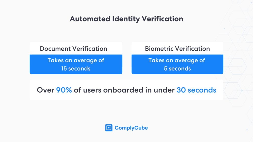 Automated KYC Verification for anti fraud solutions