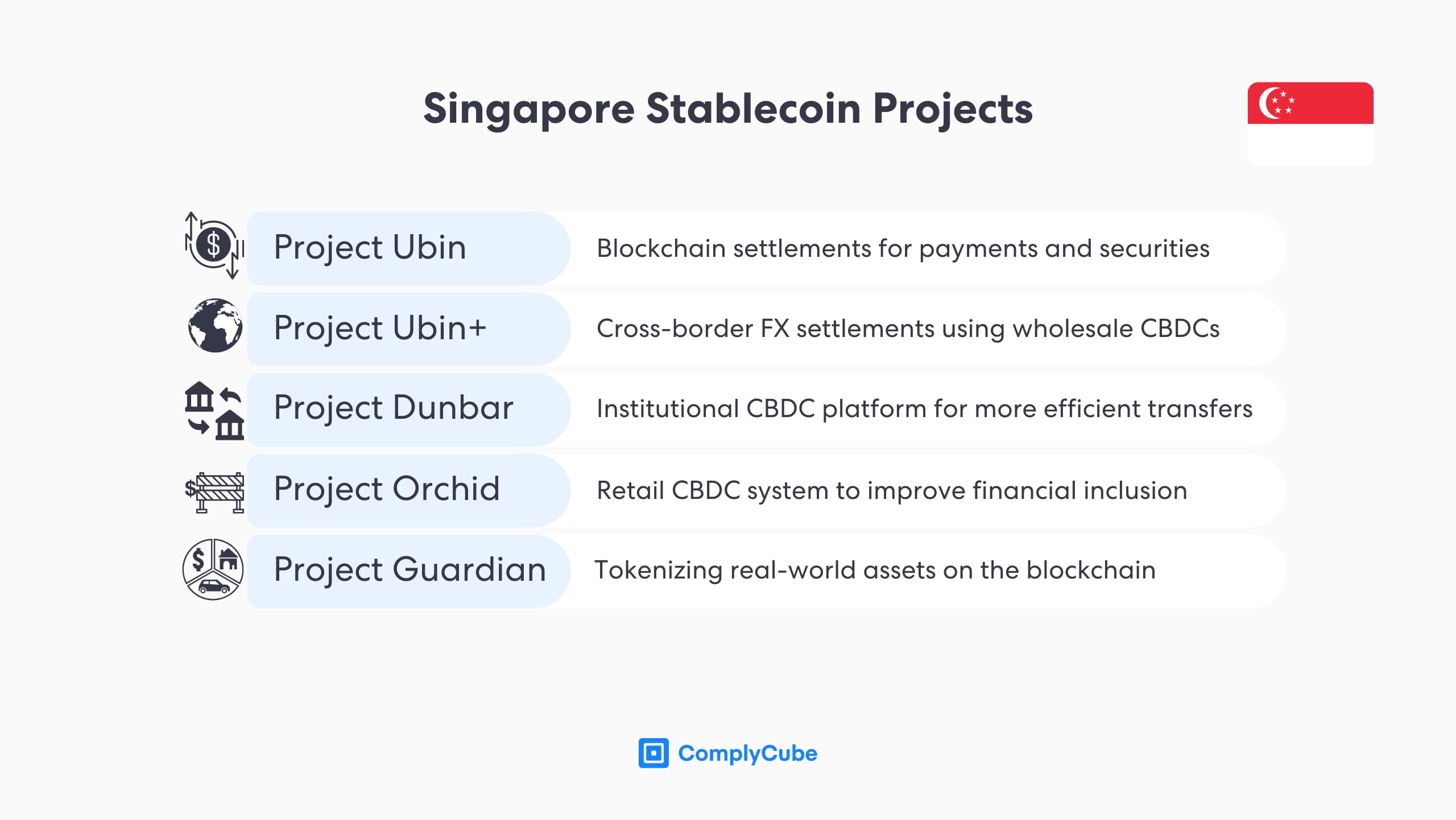 Singapore crypto regulation and stablecoin development policies