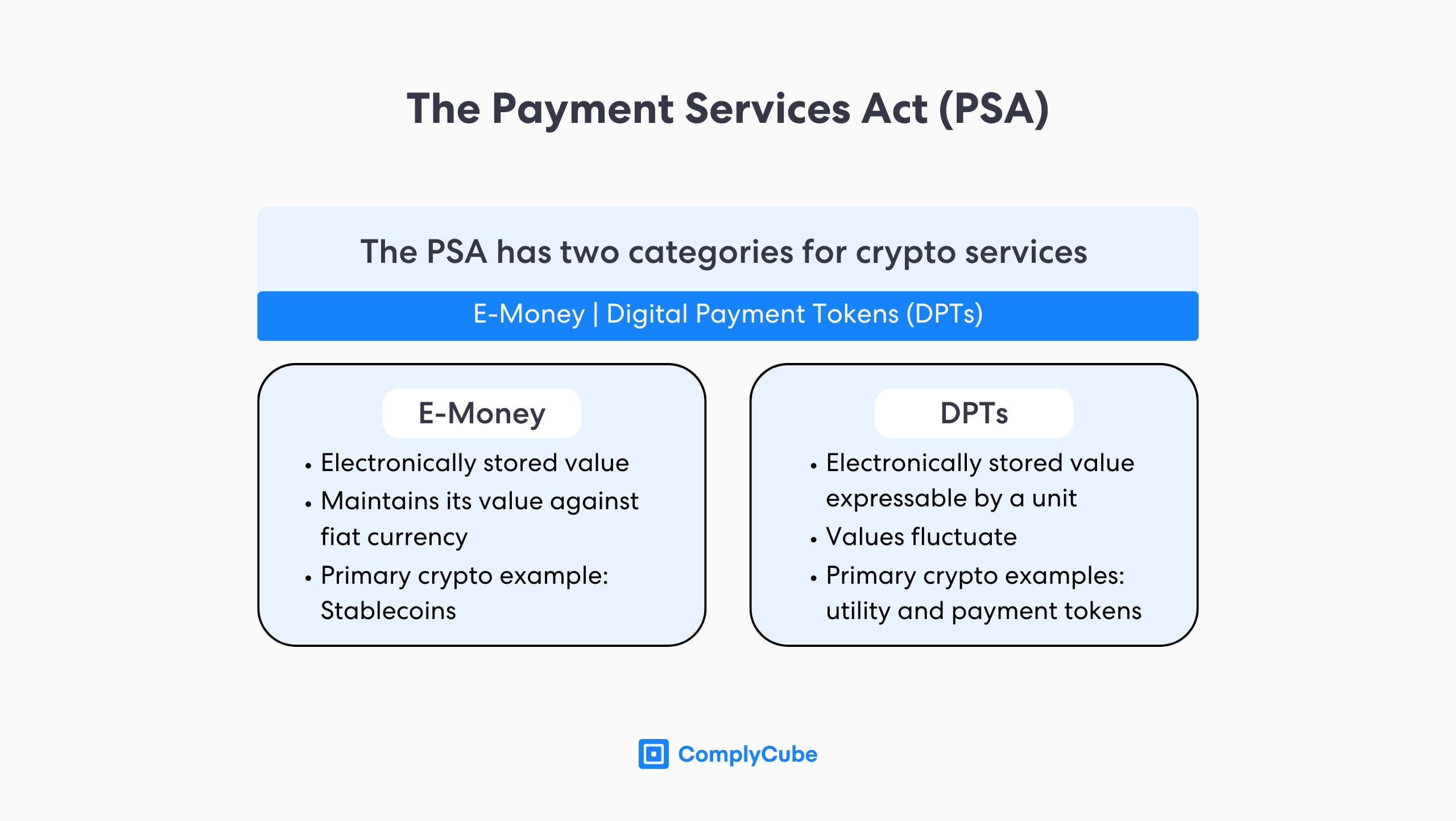 The Payment Services Act is a core singapore crypto regulation 