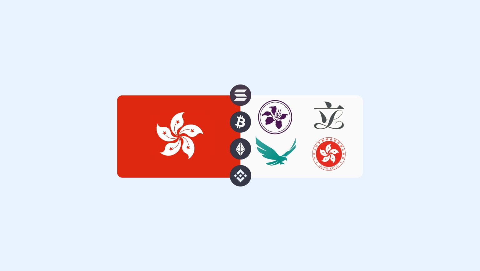 香港加密货币法规如何催化该地区