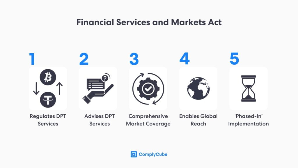 The FSM is a key cryptocurrency Singapore regulator that safeguards the industry 