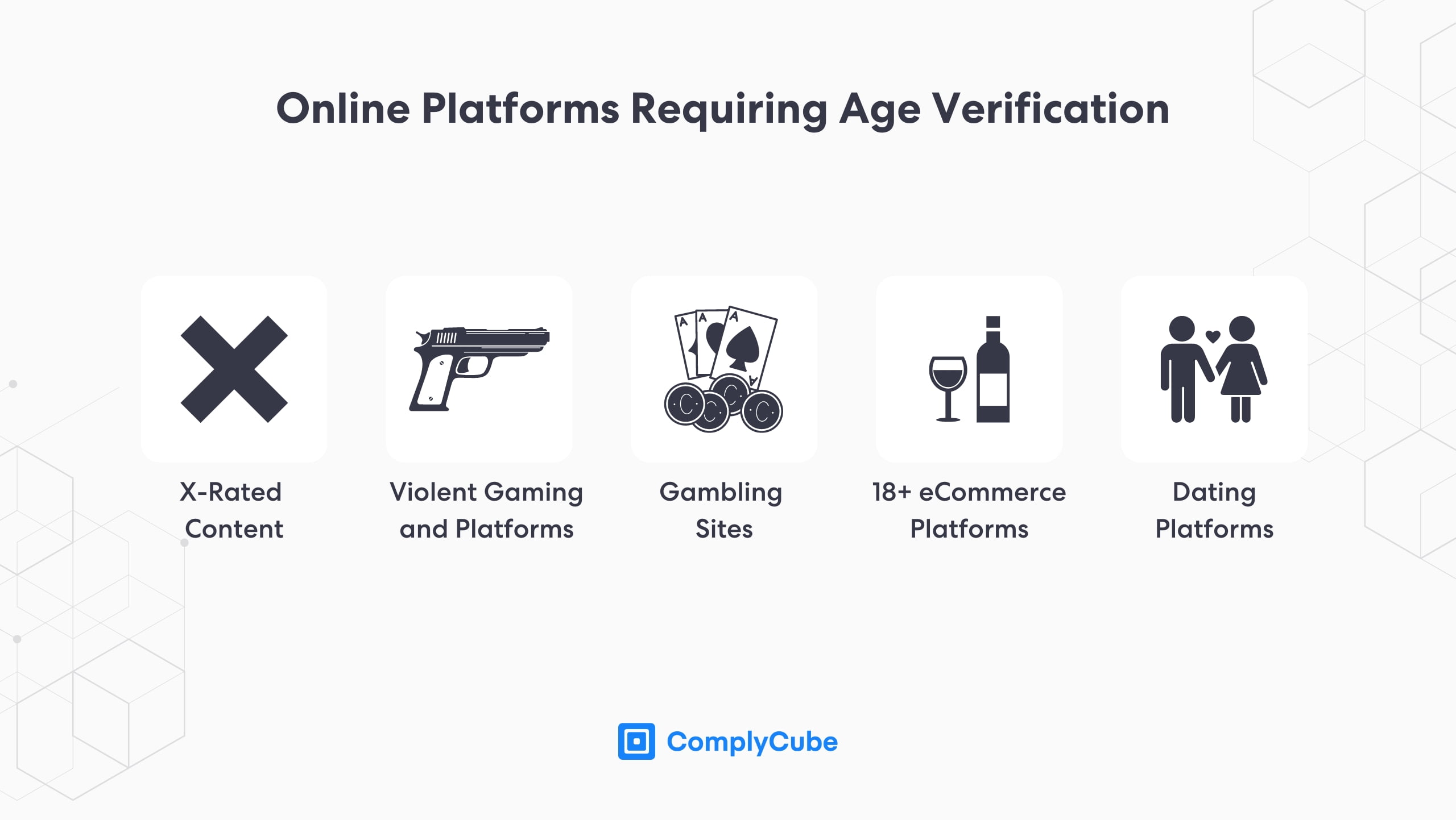 List of industries that require an online age verification solution.