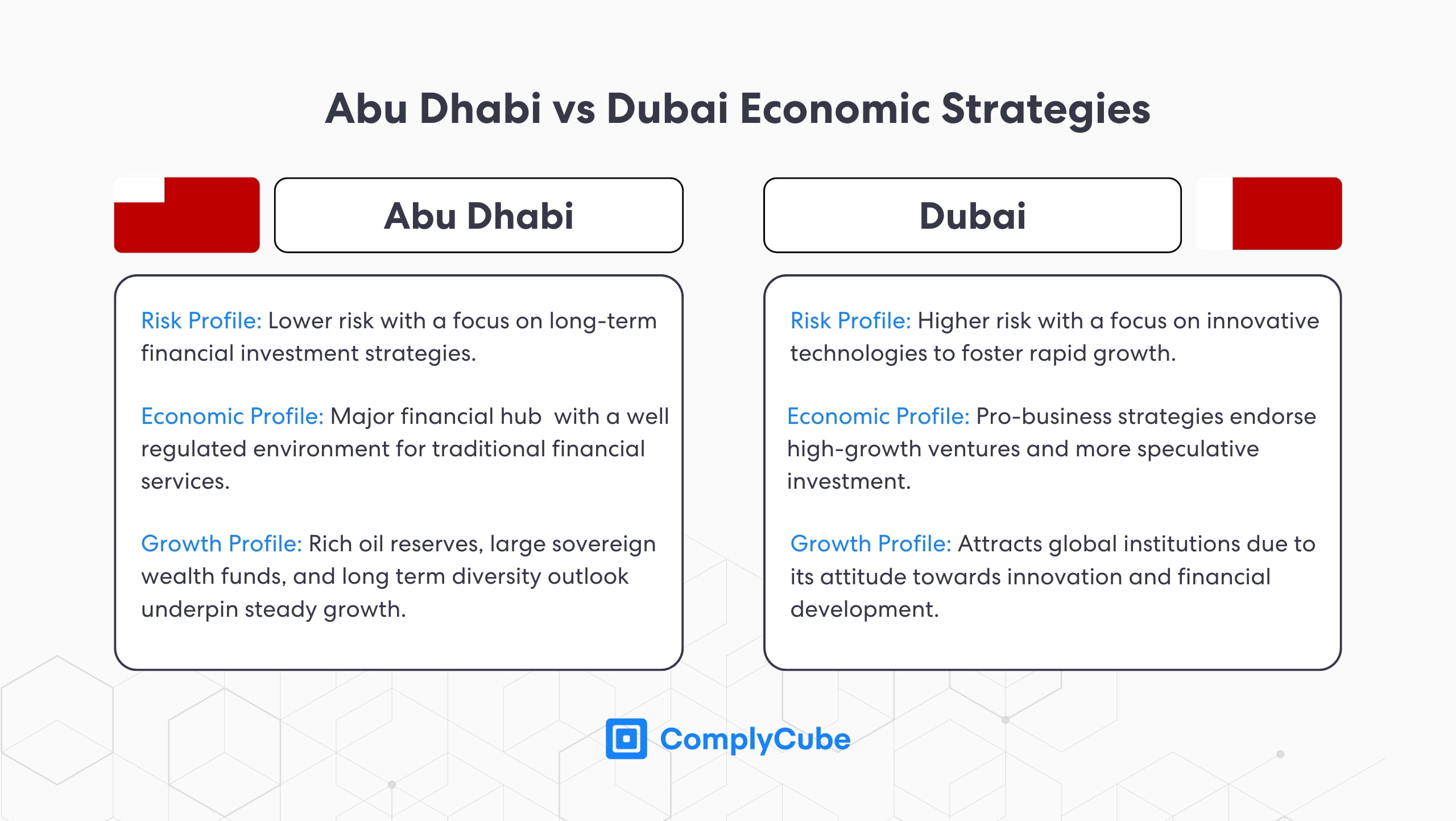 Differenze normative sulle criptovalute di Abu Dhabi e Dubai