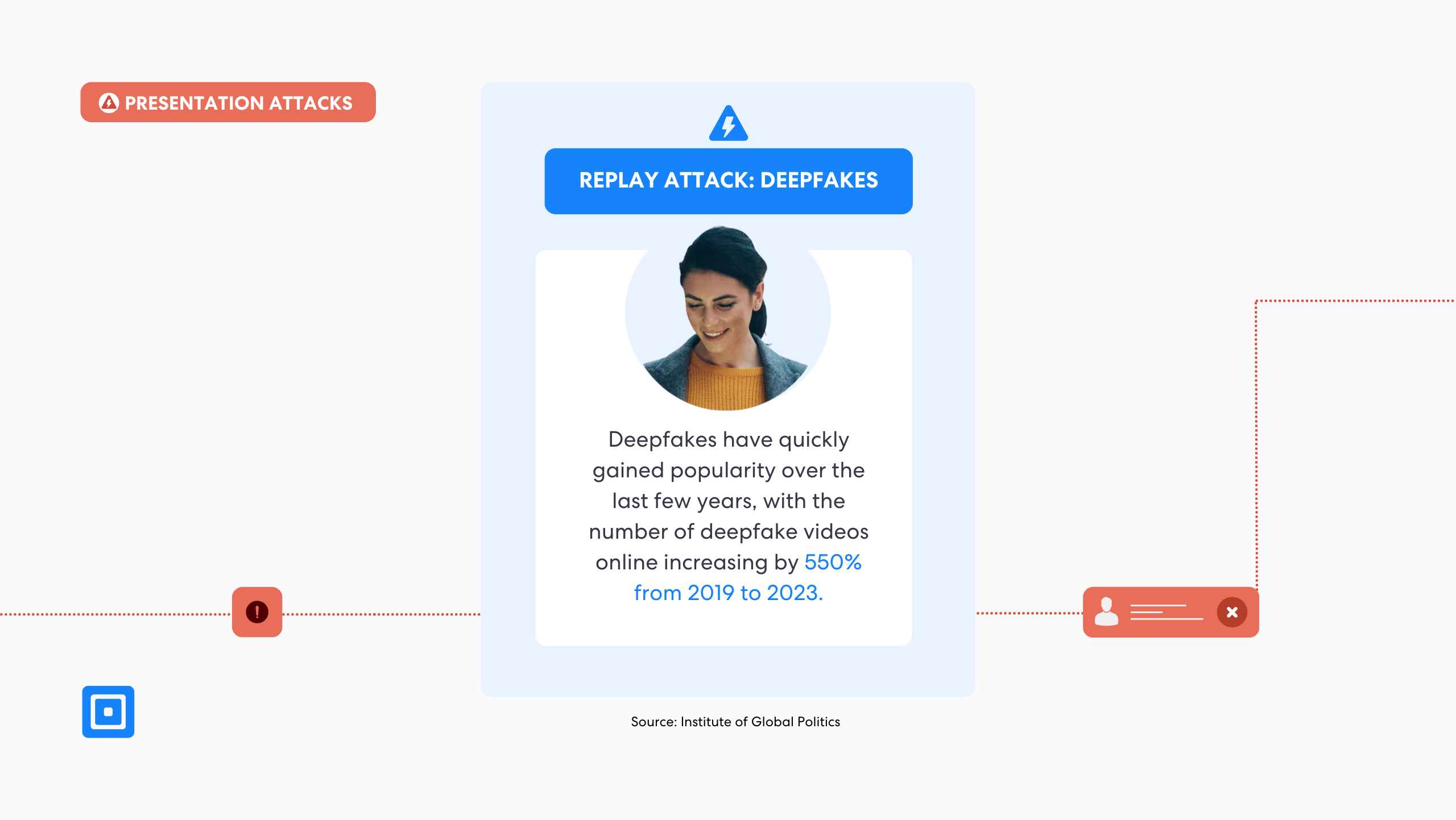 Presentation Attack Detection (PAD) is critical in liveness detection for face recognition