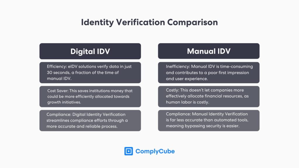 Solutions IDV numériques vs vérification manuelle de l'identité