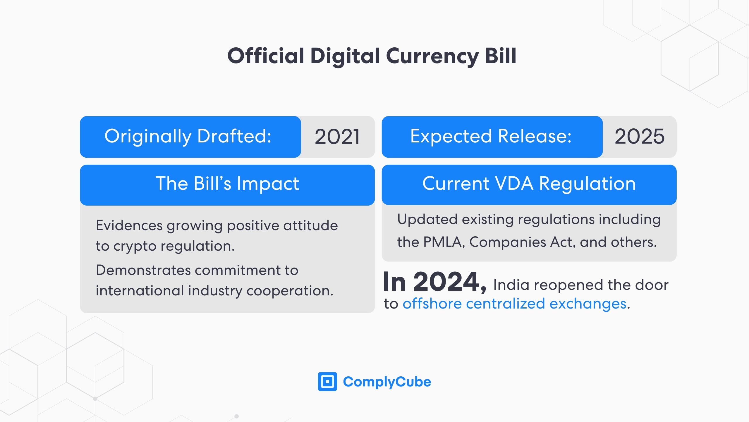 تنظيم العملات المشفرة في الهند وتفاصيل مشروع قانون العملة الرقمية الرسمي