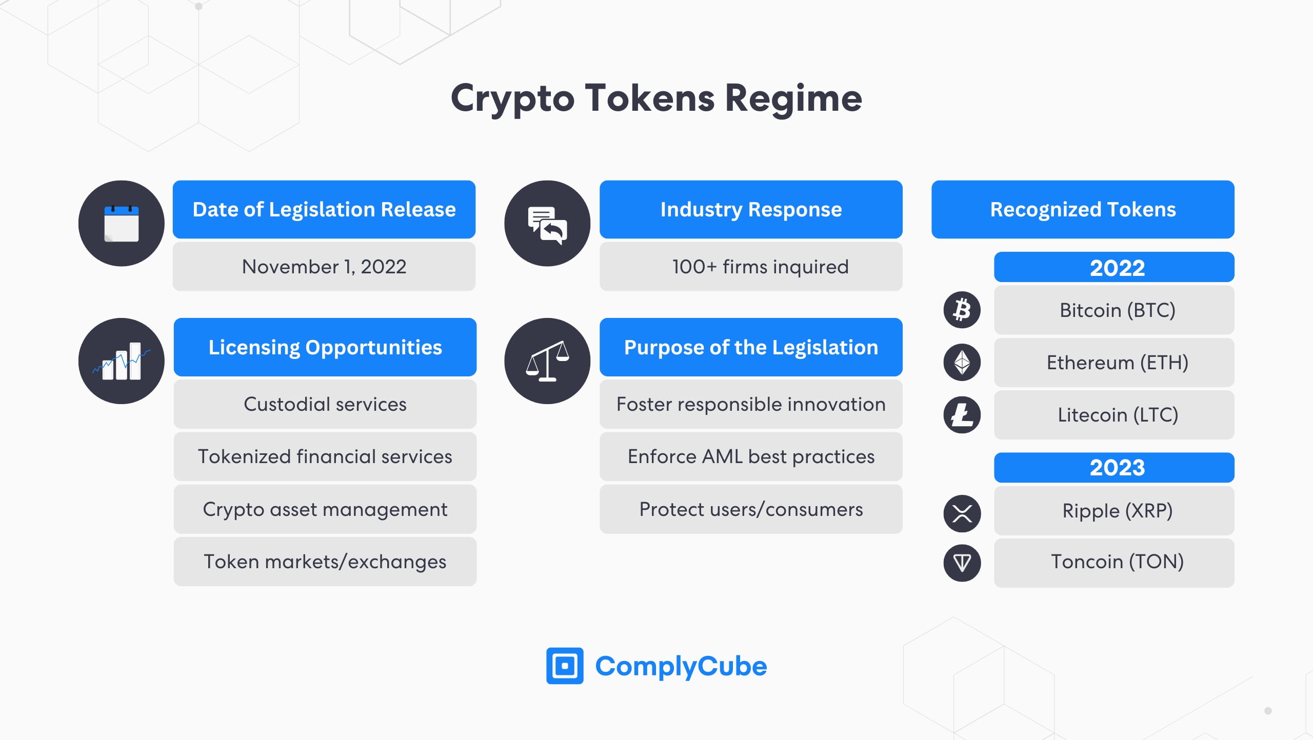 Differenze normative sulle criptovalute di Abu Dhabi e Dubai