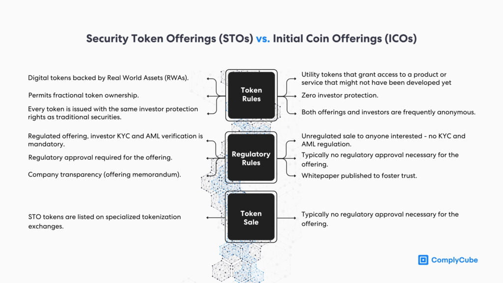 RWA rules and regulations and STOs vs ICOs: Security Token Offering vs Initial Coin Offering