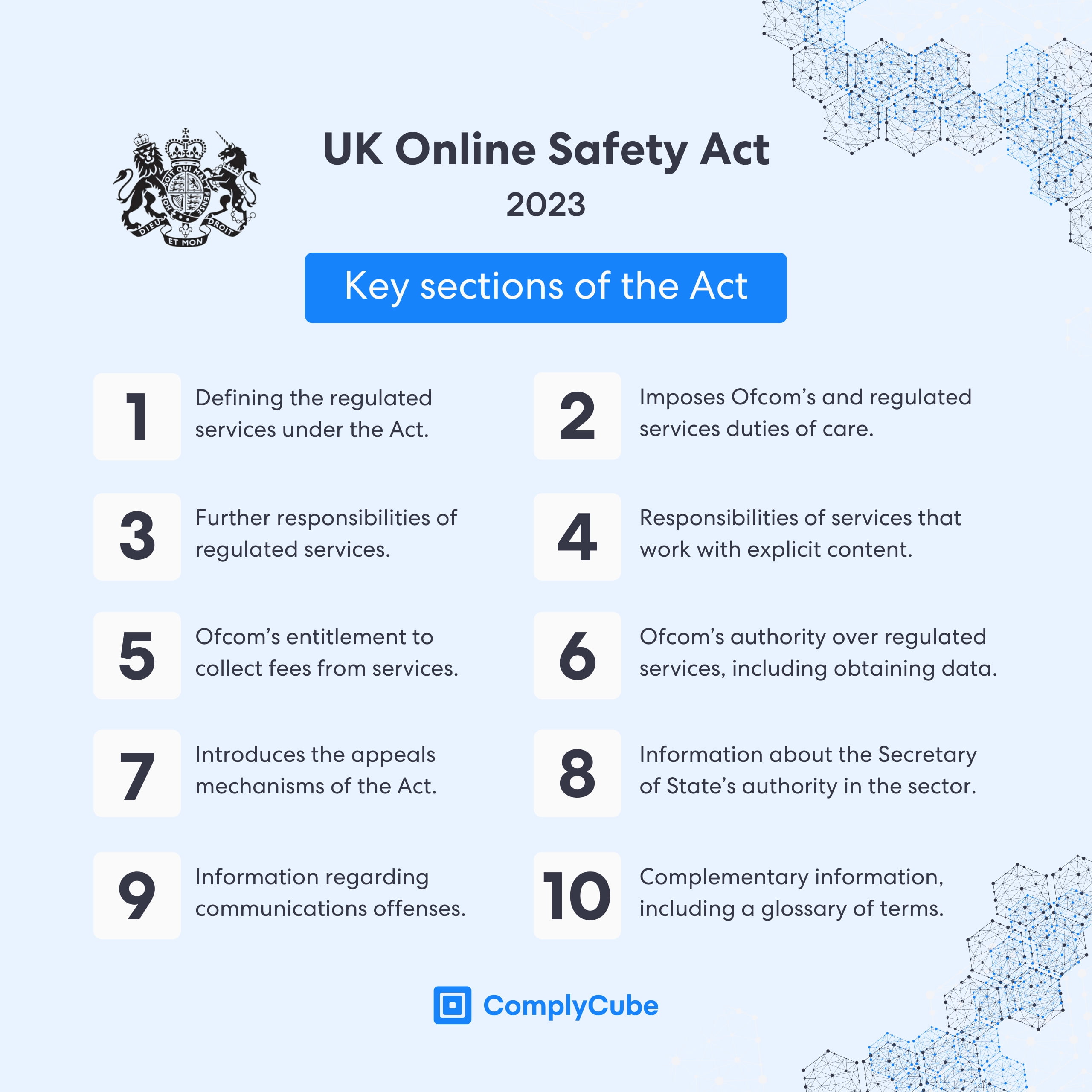 La loi britannique sur la sécurité en ligne : segments clés