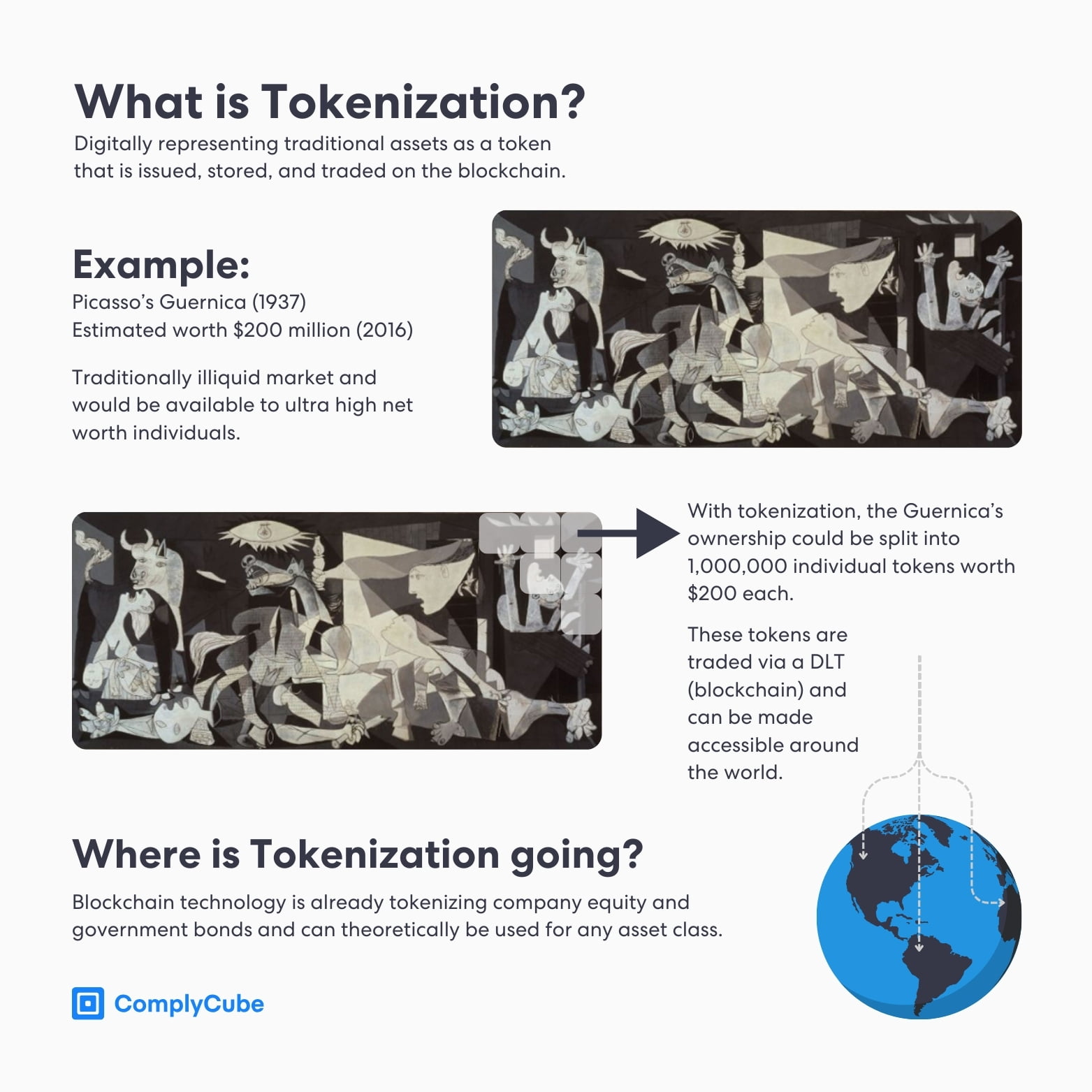 Real World Asset Tokenization and digital ownership: What is tokenization?