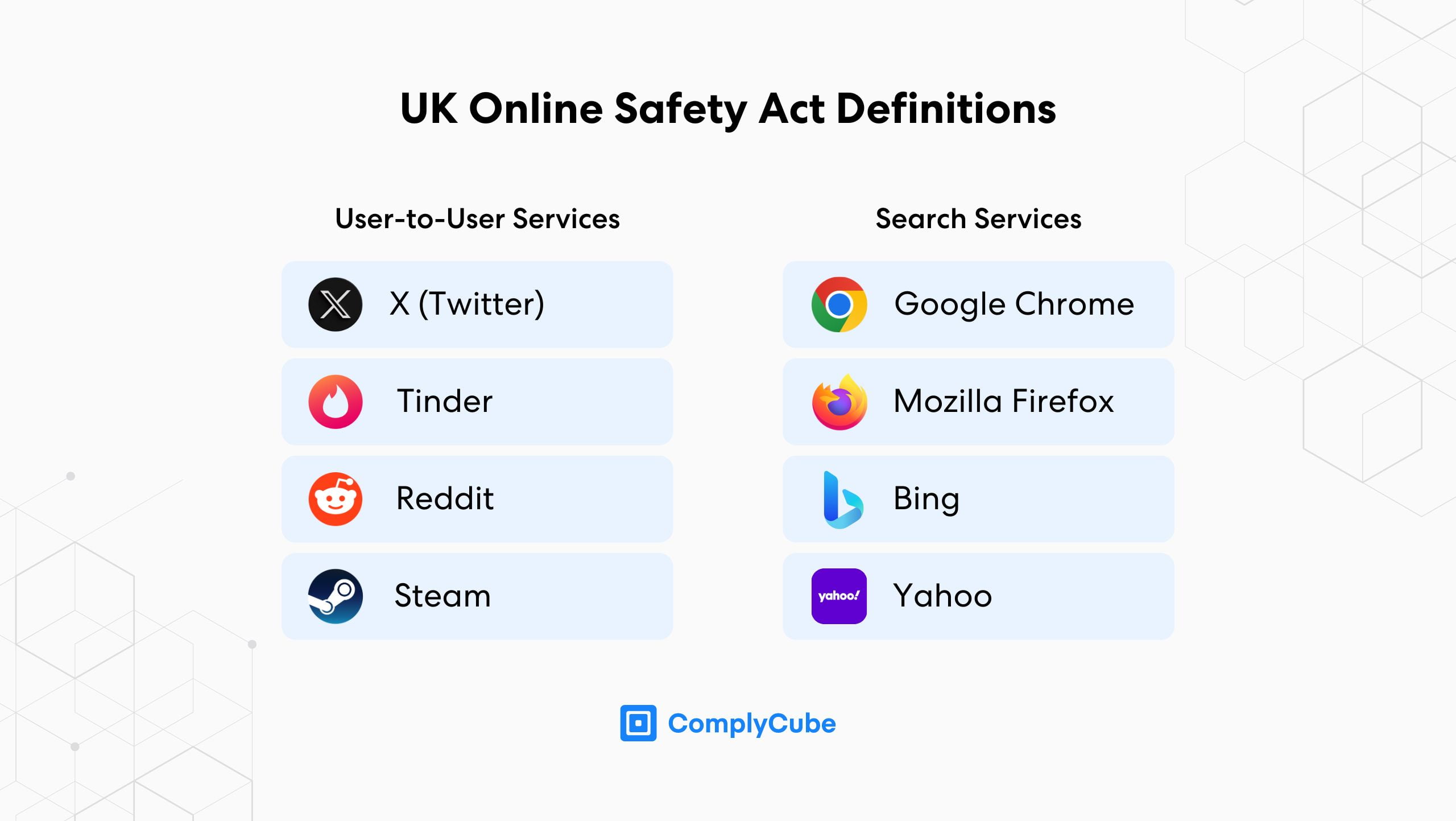 Servizi regolamentati dalla legge sulla sicurezza online del Regno Unito che dovranno introdurre un sistema di verifica dell'età e dell'identità.