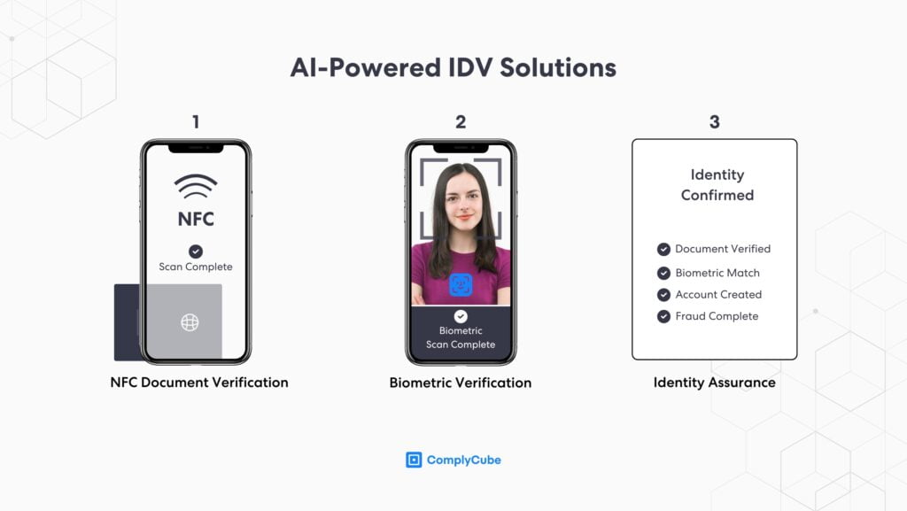 Software zur Identitätsüberprüfung per Gesichtserkennung: Die Online-Betrugsprävention wird durch die digitale Identitätsüberprüfung bzw. IDV-Lösungen vereinfacht.